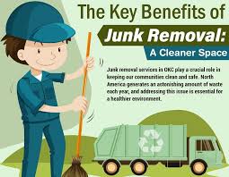 How to Prepare for a Junk Removal Service: A Step-by-Step Guide for Buffalo Residents