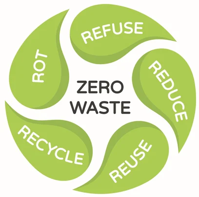 Zero-Waste Junk Removal? It’s Possible!