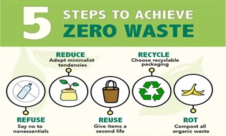 Zero-Waste Junk Removal? It’s Possible!