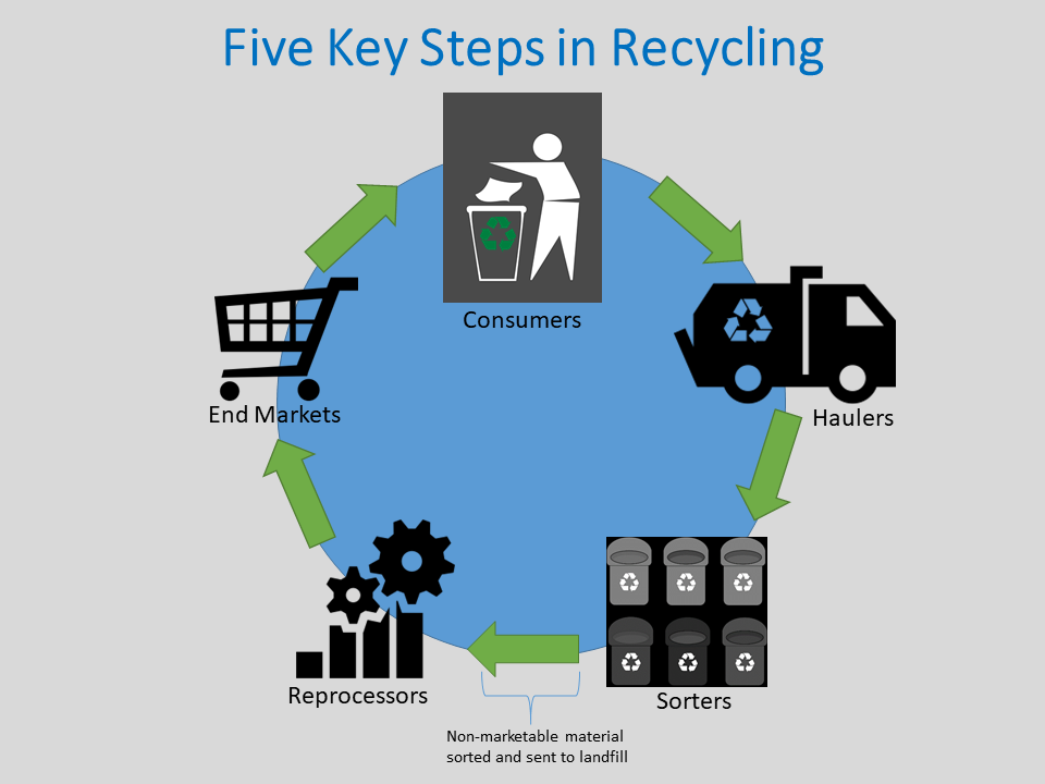 What Happens to Your Junk? Our Donation & Recycling Process Explained